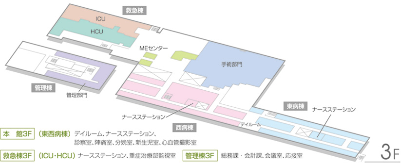 3Fのフロアマップ。館内のご案内。本館3F、東西病棟にはデイルーム、ナースステーション、診察室、陣痛室、分娩室、新生児室、心血管撮影室がございます。続いて救急棟三階、ICU・HCUのご案内です。救急棟三階はナースステーション、重症治療部監視室がございます。最後に管理棟3Fのご案内です。管理棟3Fは総務課・会計室、会議室、応接室がございます。救急棟、管理棟は3Fまでとなります。3Fのご案内は以上です。