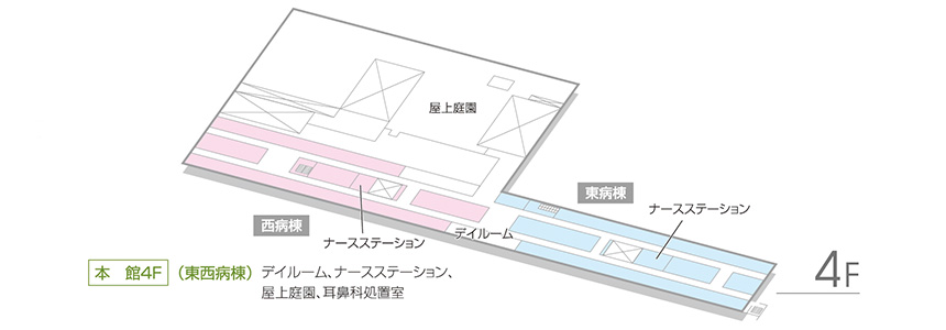 4Fのフロアマップ。館内のご案内。本館4F、東西病棟にはデイルーム、ナースステーション、屋上庭園、耳鼻科処置室がございます。4Fのご案内は以上です。